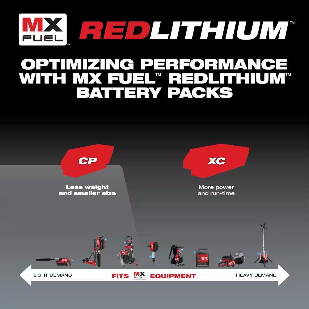 MX FUEL 3600-Watt/1800-Watt Push Start Portable Battery Powered Generator with 2 XC Batteries and Charger